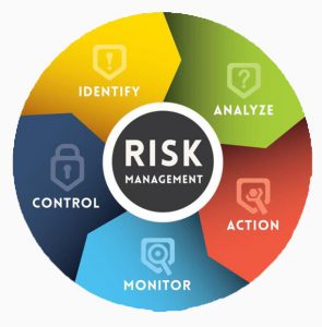 Advanced Process Risk Management